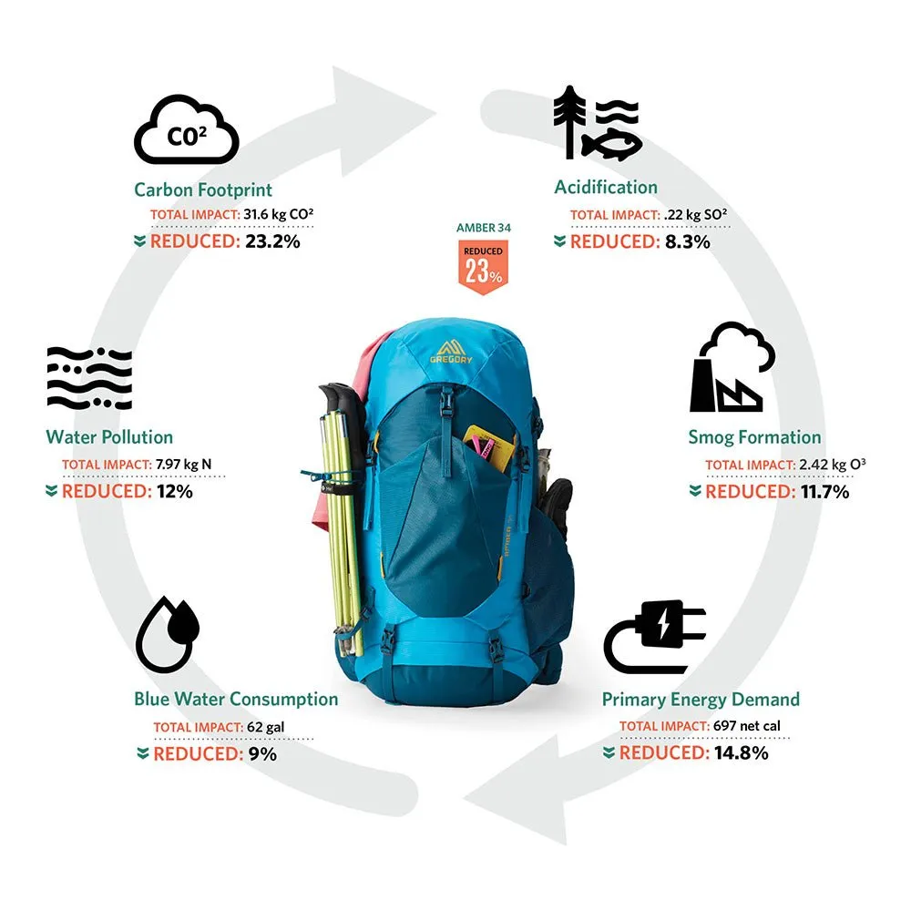 AMBER 34L BACKPACK - WOMEN'S