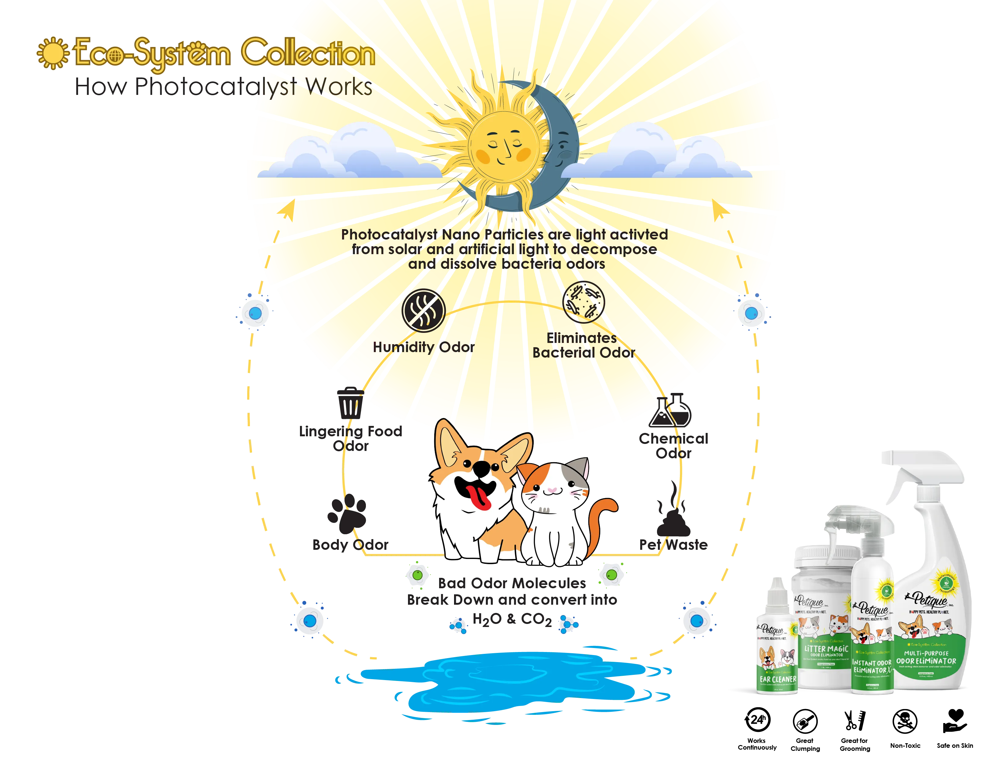 Odor Eliminating Ear Cleaner: Safe & Non-Toxic Formula, Gentle, Fragrance-Free Ear Care for Dogs & Cats
